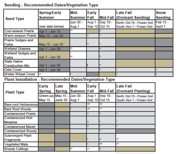 Table of recommended planting dates