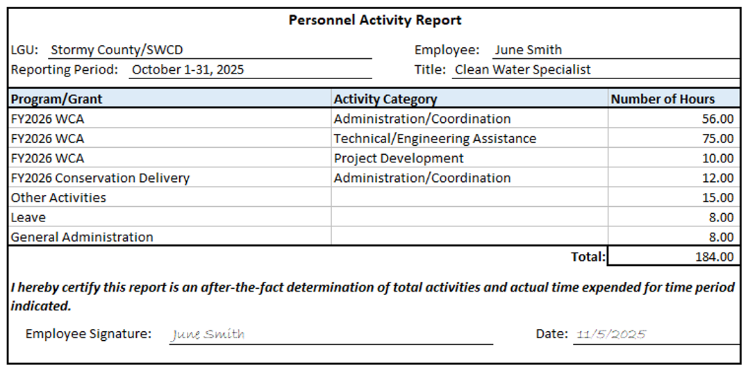 Example of Personal Activity Report, activity only