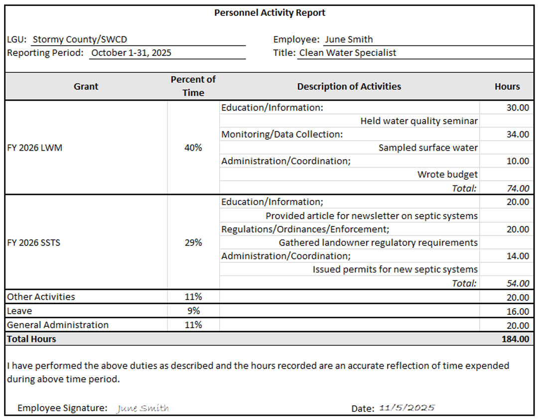 Example of Personal Activity Report, activity and description 