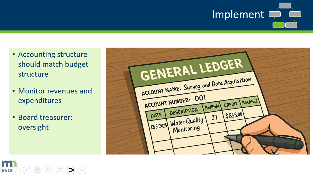 a screen shot from a video showing a drawing of an accounting ledger