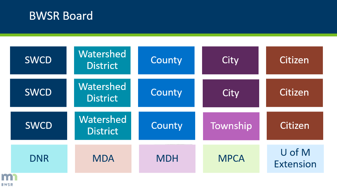 a screen shot from a video showing the 20-member BWSR board positions